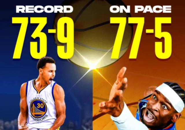 开季15胜1负！美媒预测雷霆77胜打破勇士纪录