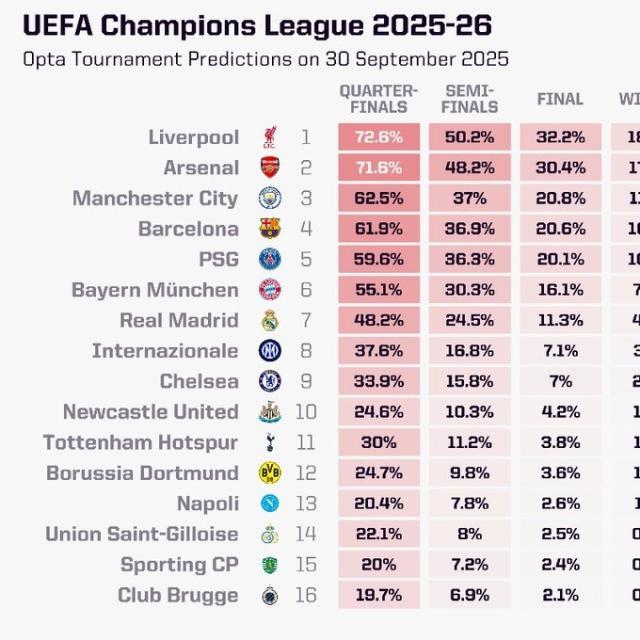 1759241600497044401.jpg 欧冠概率.jpg