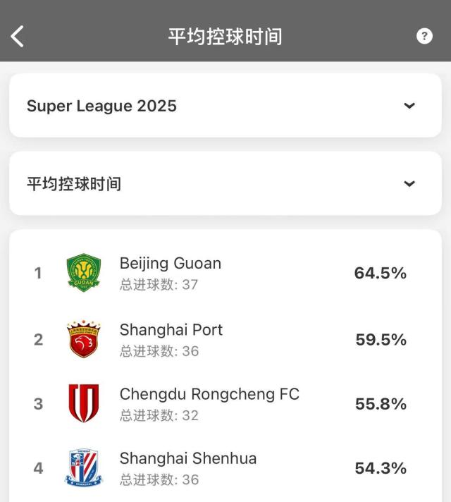 开云真人-【深度分析】半程后中超三大阶层的画像