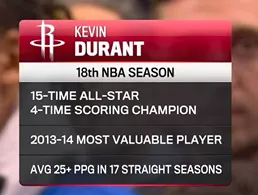 开云APP下载-常青树！算上本赛季，杜兰特已连续17个赛季场均得分25+